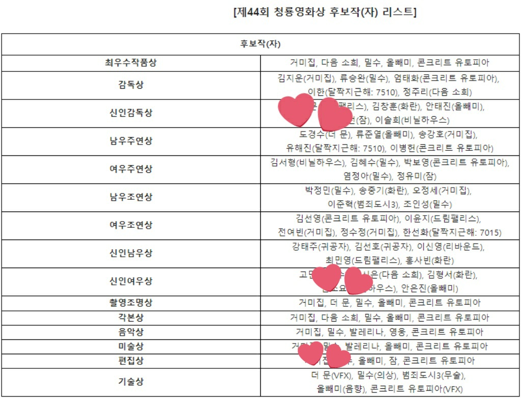 DohKyungsooINA's tweet photo. Nominasi : 
Best Actor : Doh Kyungsoo 
Technically: The Moon (VFX)
Photographic Lighting Award : The Moon 

© _mysticdoh https://t.co/qzXomAe093