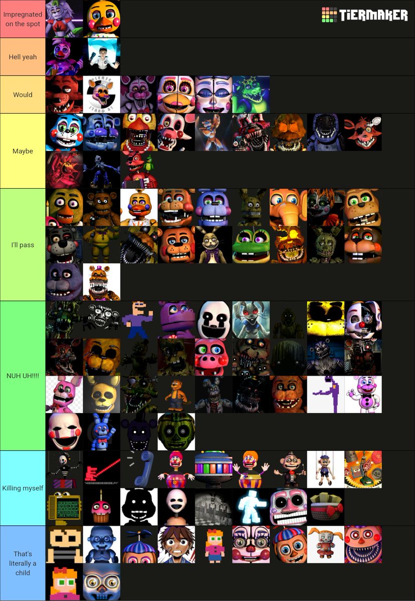 fnaf characters Tier List 