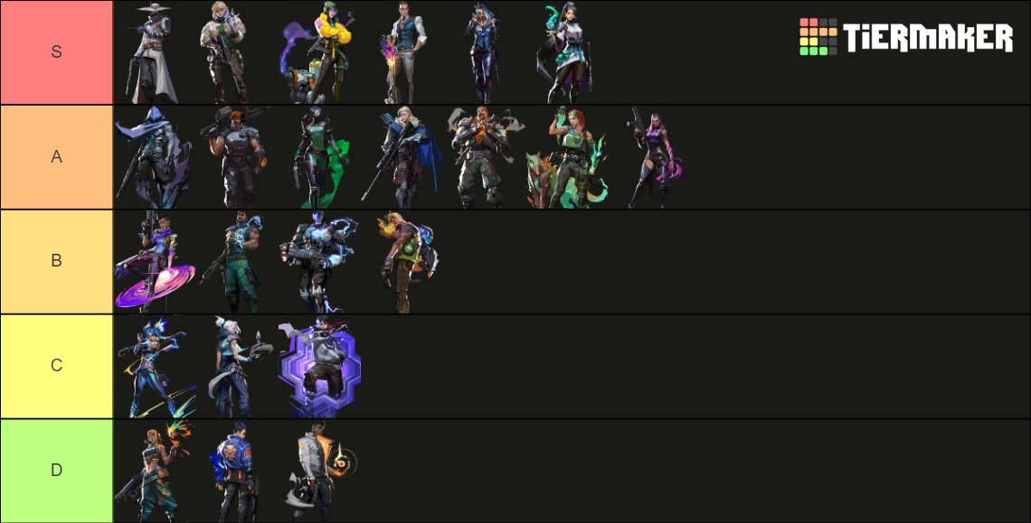 Officially getting out of my break. I'm LFT looking for TO4
23
Peak Immo 3
Lots of CSGO experience + competing in Val since beta (T3/T2 + LAN Exp)
Prefer Sentinels, can flex info init / smokes
IGL / CO
Always motivated to improve &amp; great work ethic

Vouches &amp; RTs Appreciated