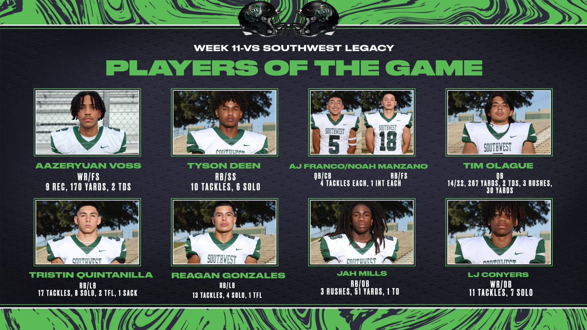 Southwest Dragons Football (@swdragonsfb) on Twitter photo The regular season finale for Dragon Football was quite the show!!
Check out our Players of The Game from Fire & Armor Bowl 6!
<a href="/AazeryuanVoss11/">Aazeryuan “Z” Voss</a>
<a href="/tyson_deen/">Tyson Deen</a>
<a href="/aj_franco10/">Aj Franco</a>
<a href="/Noah_Manzano923/">Noah Manzano</a>
<a href="/timothyolague3/">Timothy Olague</a>
<a href="/Quintanilla_33/">Tristin Quintanilla</a>
<a href="/ReaganG22/">R Gonzales</a>
<a href="/JahMCMills/">Jah Mills 4⭐️RB</a>
<a href="/LJ_Conyers/">Lamarjae</a>
#weareSW
#AAAO The regular season finale for Dragon Football was quite the show!!
Check out our Players of The Game from Fire & Armor Bowl 6!
<a href="/AazeryuanVoss11/">Aazeryuan “Z” Voss</a>
<a href="/tyson_deen/">Tyson Deen</a>
<a href="/aj_franco10/">Aj Franco</a>
<a href="/Noah_Manzano923/">Noah Manzano</a>
<a href="/timothyolague3/">Timothy Olague</a>
<a href="/Quintanilla_33/">Tristin Quintanilla</a>
<a href="/ReaganG22/">R Gonzales</a>
<a href="/JahMCMills/">Jah Mills 4⭐️RB</a>
<a href="/LJ_Conyers/">Lamarjae</a>
#weareSW
#AAAO