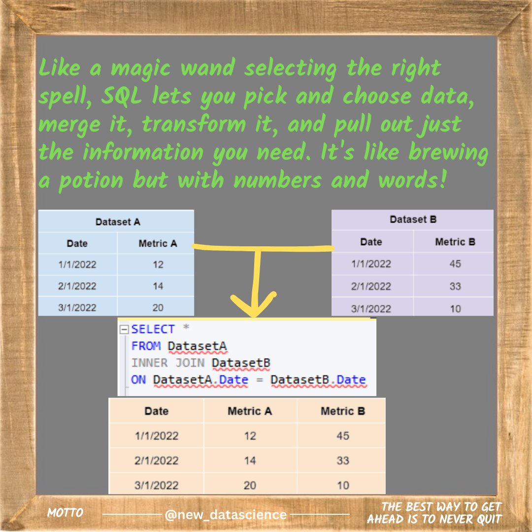 newdatadiary's tweet image. Follow @new_datascience for everyday learning! #SQL #Dataanalytics #Datascience #database #python #math #machinelearning