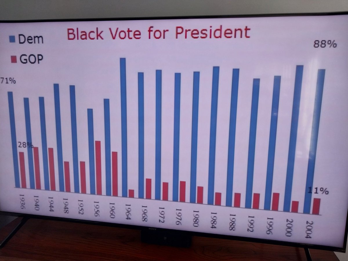 BLKamericanMADE's tweet photo. #NOReparationsNOVote 
#Trillions4Reparations 
@POTUS @VP @MichelleObama @RepJamesClyburn @SpeakerPelosi @RepJeffries @RepMaxineWaters @JamaalBowmanNY @AOC @RepPressley @CoriBush @SenBooker @RepHorsford
@RepBeatty @TheDemocrats @GOP @BarbaraLeeForCA....
👇🏾
https://t.co/CODUfKgcjr https://t.co/YGVoMxYMju