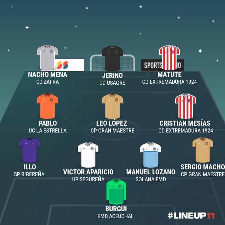 ElRinconModesto's tweet photo. 🔔 Primera División Extremeña

✍️ Once Ideal Grupo IV Jornada 7 @spriberena https://t.co/XqhatpN0p3