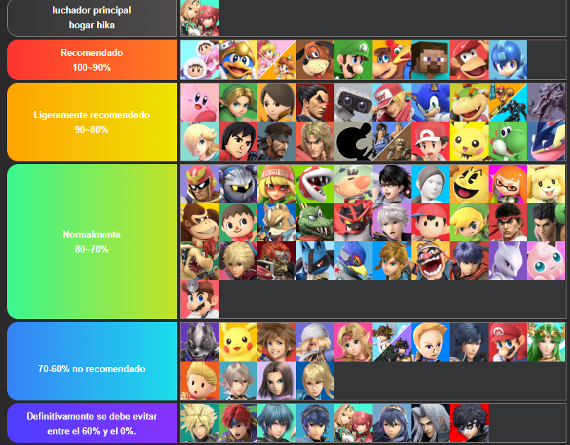 Ilustre <a href="/Mkleosb/">LG | CS3 MkLeo</a>. De acuerdo a smashmate, Cuando comenzó a usar Aegis, básicamente era una mala mezcla para los personajes que tenía antes como Byleth, Joker y Lucina. Que opina de ésto??