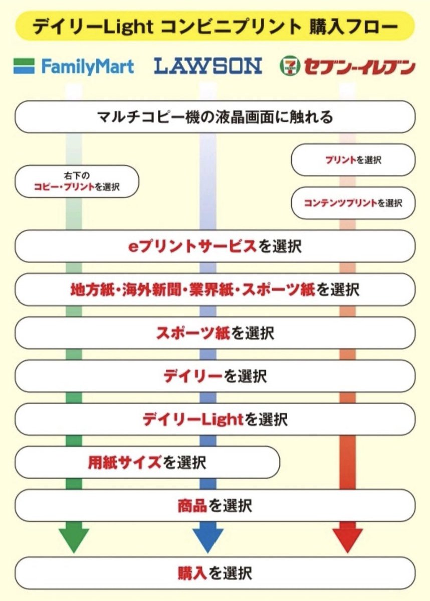 ＼
　📢 #虎党 の皆様へ🎊
／

デイリースポーツでは、#阪神タイガース 38年ぶりの日本一を祝しコンビニプリント特別版を発売中🎉（種類は16種）
“#阪神日本一 記念”にぜひお求めください🐯

詳細は💁‍♀️
e-printservice.net/content_detail…
※サイト内【デイリーLight】のタグをPUSH👍

#阪神タイガース日本一