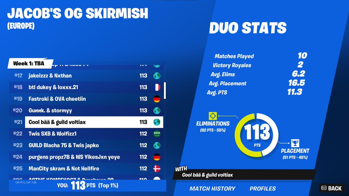 21st Jacob OG SKRIMISH +$400 <a href="/CoolKidFNN/">Cool</a> 

<a href="/GuildAcademy/">Guild Academy</a>