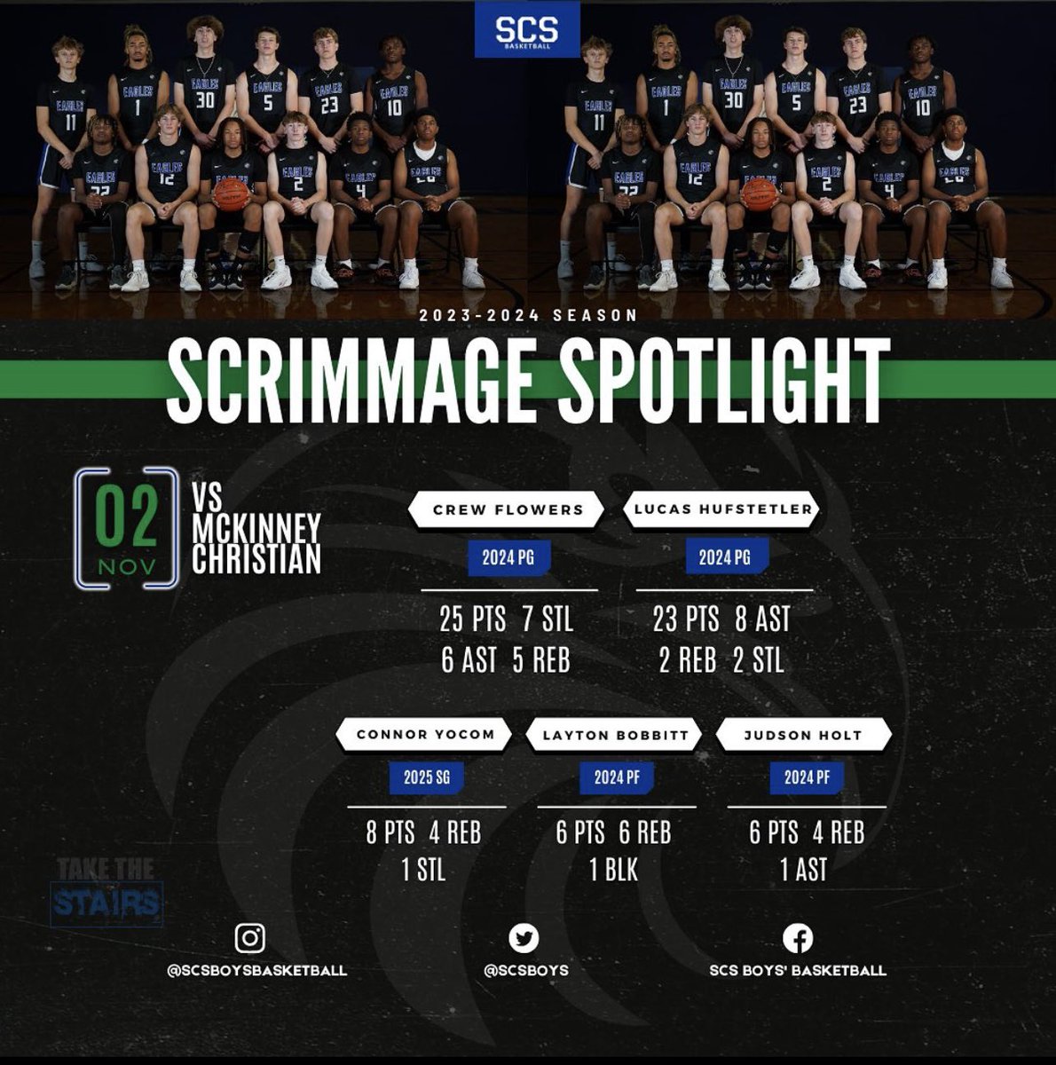 Varsity wrapped up their preseason with another win defeating McKinney Christian 80-63.

🦅 Eagle Player Spotlight ⤵️

<a href="/CrewFlowers/">Crew Flowers</a> <a href="/lucashufstetler/">Lucas Hufstetler</a> <a href="/ConnorYocom/">Connor Yocom</a> Judson Holt / Layton Bobbitt 

⏭️ 3 Home Games This Week 🏀Monday, Tuesday, Friday