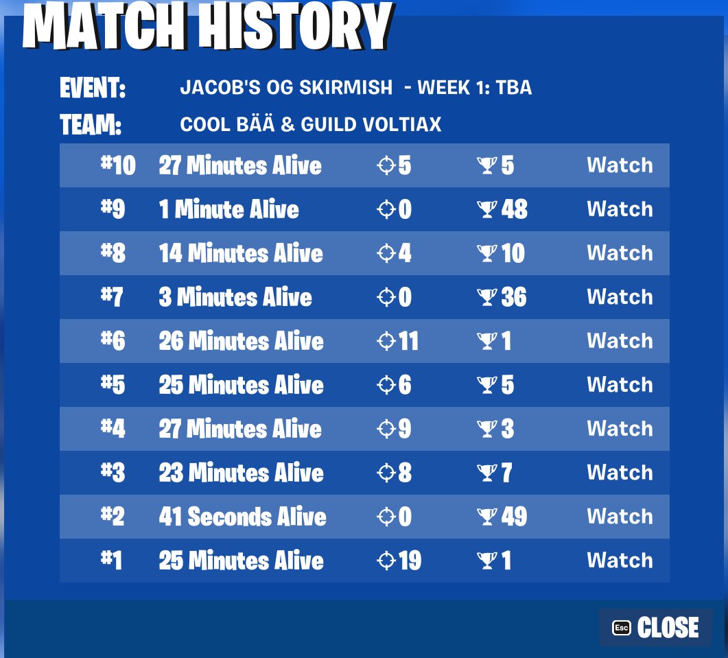 #21 w/<a href="/VoltiaX/">voltiax</a> (400$) LFG , there's 2 teams Cheating in top 20