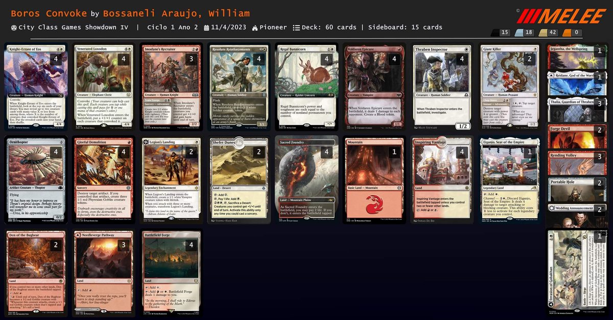 It was a perfect weekend for William Araujo, who convoked his way to victory with Boros to cap off an undefeated run with a trophy at Brazil’s Regional Championship! 

Next up: the Pro Tour and World Championship!