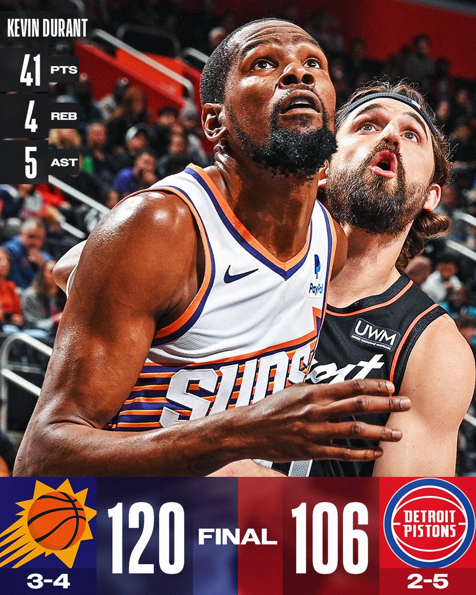 🏀 SUNDAY FINAL SCORES 🏀 KD dropped 41 PTS to lead the @Suns to a W in Detroit! Cade Cunningham: 26 PTS, 6 AST