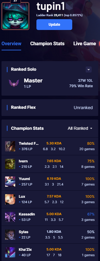 Freak champ pool