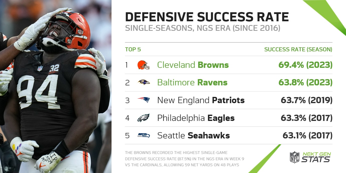 Cleveland browns stats deals