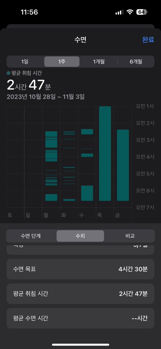 나 어릴땐 평균 취침시간 10시간은 되었는데….
#대구