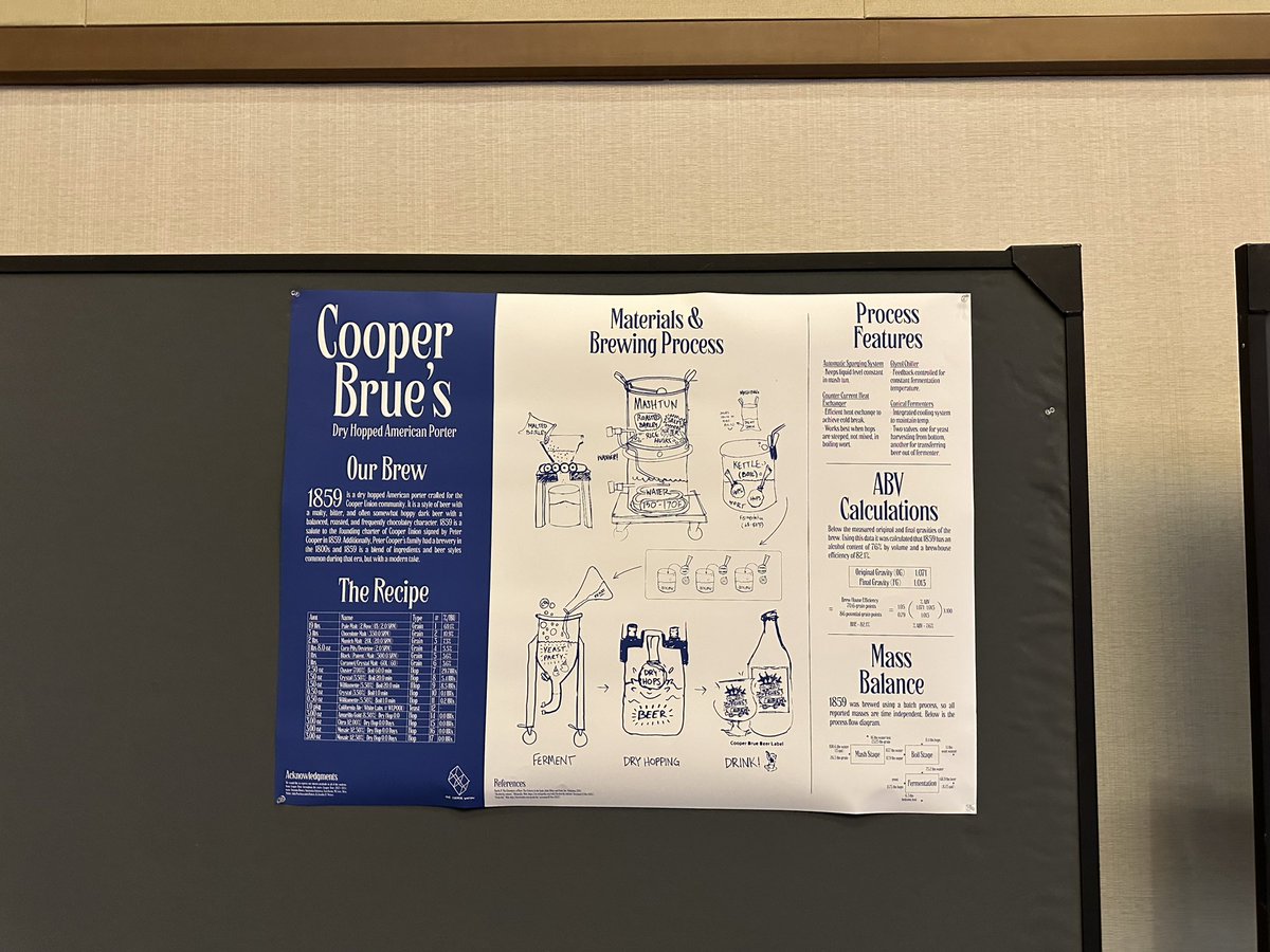 Jennifer R. Weiser (@profjrweiser) on Twitter photo Beyond ecstatic for our Cooper Brue team from <a href="/cooperunion/">The Cooper Union</a> for winning both best beer label and 3rd place overall in the annual beer brewing competition at AIChE. Go team and thanks Ana for helping us compete! And yes, the poster is hand drawn! Beyond ecstatic for our Cooper Brue team from <a href="/cooperunion/">The Cooper Union</a> for winning both best beer label and 3rd place overall in the annual beer brewing competition at AIChE. Go team and thanks Ana for helping us compete! And yes, the poster is hand drawn!