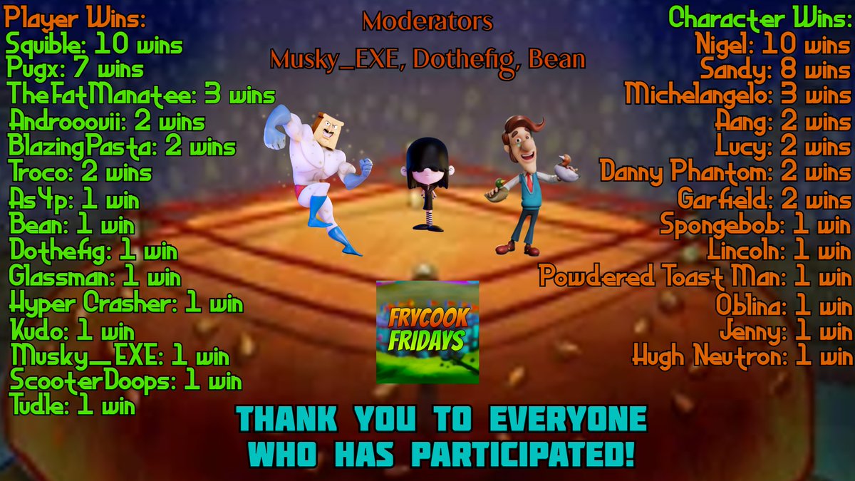 dothefig's tweet photo. A little bit late, but here are the statistics through out the 9 month period of Frycook Fridays!
Hope to see everyone compete in Frosty Freezy Fridays in the future!
#BringBackBopping
#NickelodeonAllStarBrawl
#NickelodeonAllStarBrawl2 https://t.co/Rg4sO98i9B