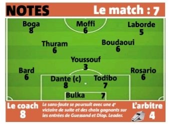 🗞 Voici les notes de ce #OGCNSRFC selon @Nice_Matin ! 

#OGCNice