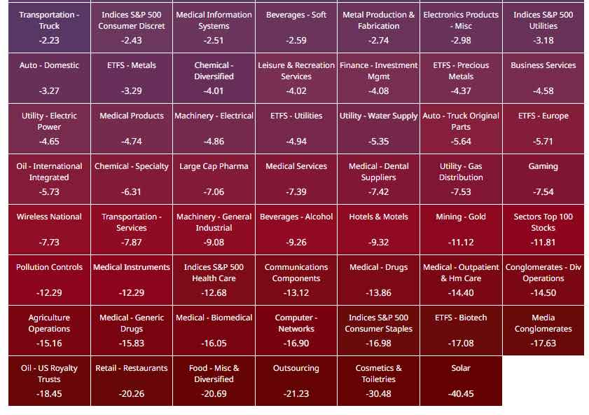 Industrias más castigadas en los últimos 6 meses