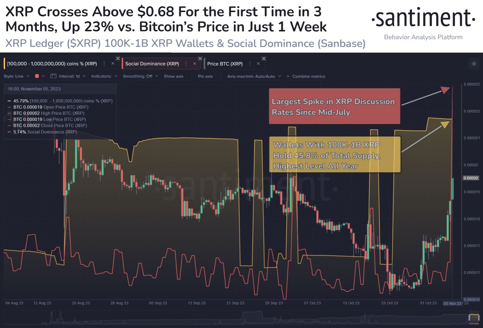 XRP Supply Distribution