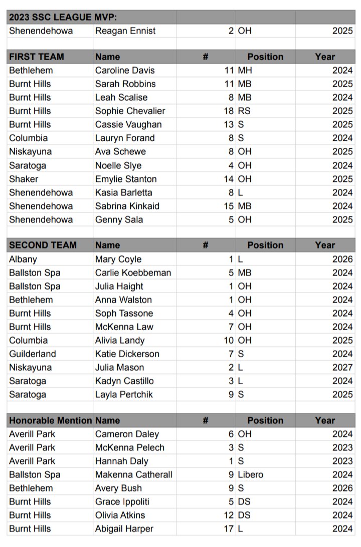 Kyle Adams ⚾🥎 tweet media