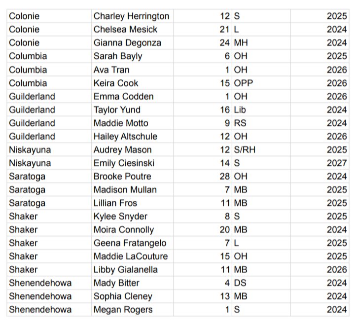 Kyle Adams ⚾🥎 tweet media
