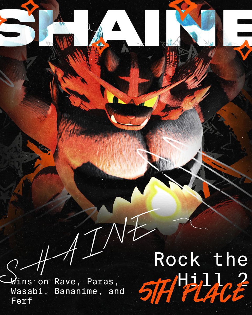SolarEsportsSLE's tweet photo. Congratulations to @Shaine_SSBU for 5th / 164 at Rock the Hill 2!
He went on a crazy run, defeating players like Rave, Paras, Wasabi, Bananime, and Ferf!
Excellent work Shaine, we cannot wait to see you dominate the competition at your next LumiRank event!
#SolarRising https://t.co/Zvhnk92J9Q