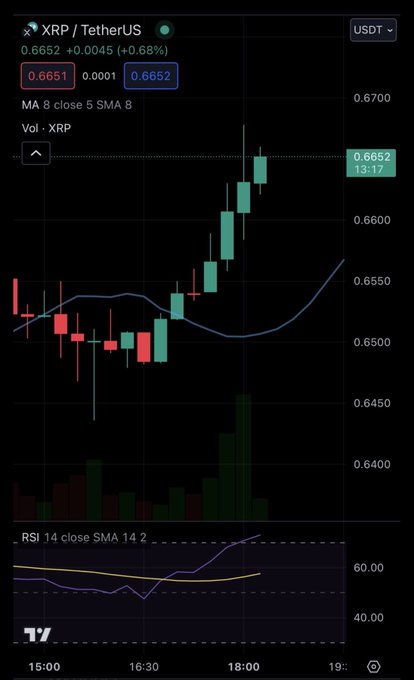 The Slow &amp; Steady Climb Will Turn Into A Generational Wealth Making Green Candle https://t.co/uRiMCC