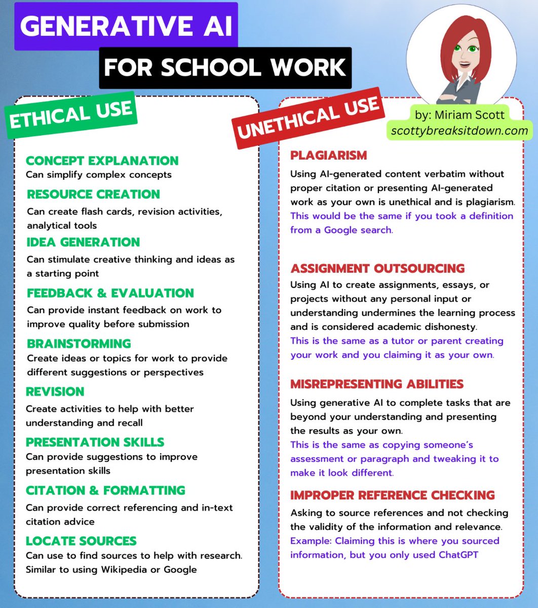 Generative AI for School Work Ethical Use Student Poster by @mrsmiriamscott 🍎 scottybreaksitdown.com/wp-content/upl…