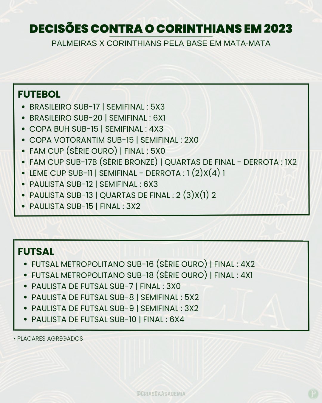 Palmeiras x Corinthians, AO VIVO, Campeonato Brasileiro - Sub 20 - 2023