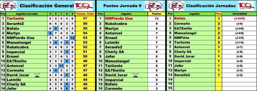 'LaQuiniela dl G-VIII 3ª RFEF' / Normas y Clasificaciones / Temp.2023/24 - Página 20 F-NhzmgXIAArDme?format=jpg&name=900x900