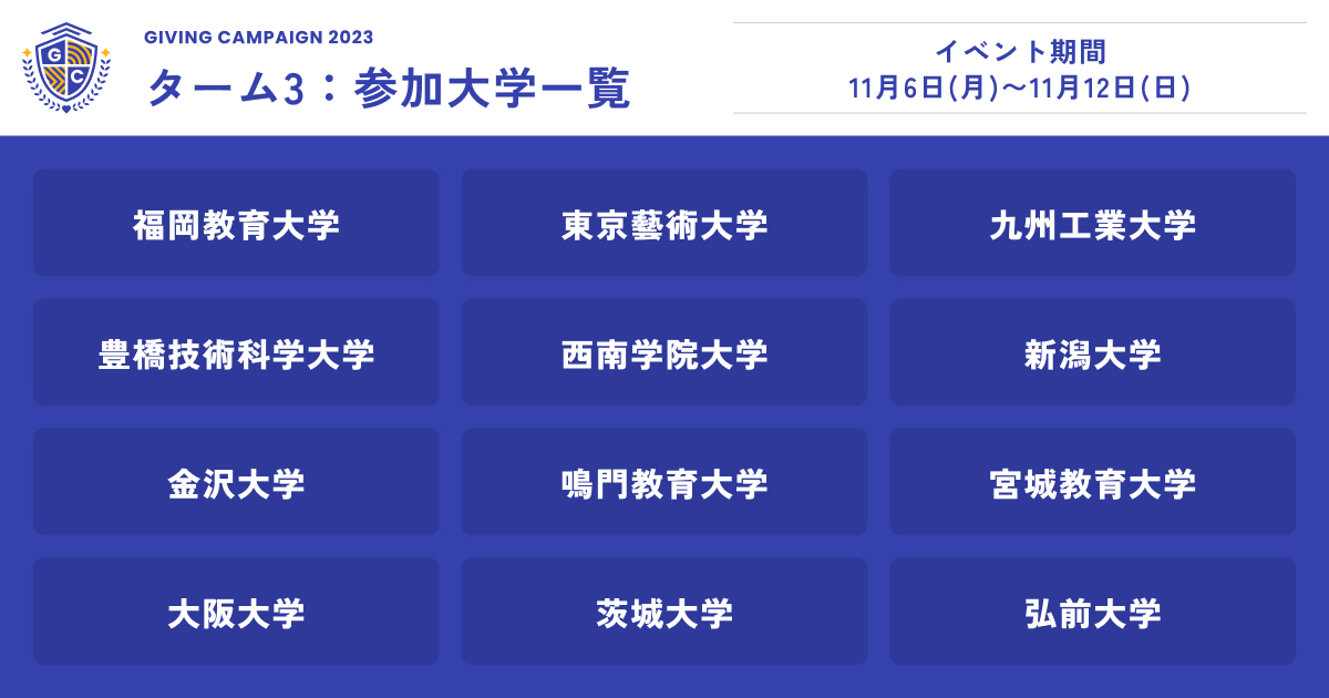 gc_japan_univ's tweet image. ／
📣Giving Campaign 2023 Autumn Term 3
本日より開催🔥
＼

本日9：00より、大学および大学生を応援するオンラインチャリティーイベント＃GivingCampaign Term 3が開幕🙌

いよいよ最後のタームに突入です💨

▼ターム3の参加大学はこちら
@UTEF_official @tokyo_geidai @kyutech @Toyohashi_Tech…