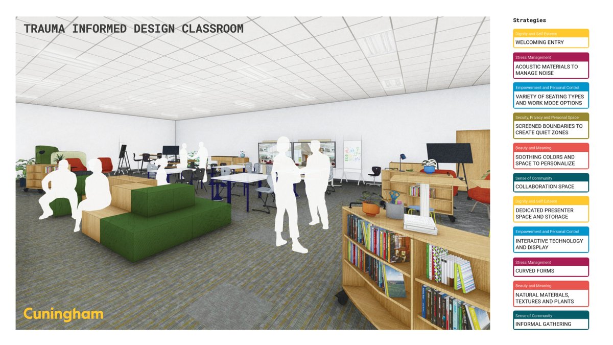 EDspacesEvent's tweet image. By designing through the lens of #TraumaInformedDesign, the &quot;Trauma Informed Design Classroom&quot; by Cuningham seeks to avoid negative stimuli in learning environments and create spaces that are restorative and uplifting. 

See this classroom at #EDspaces in Charlotte!