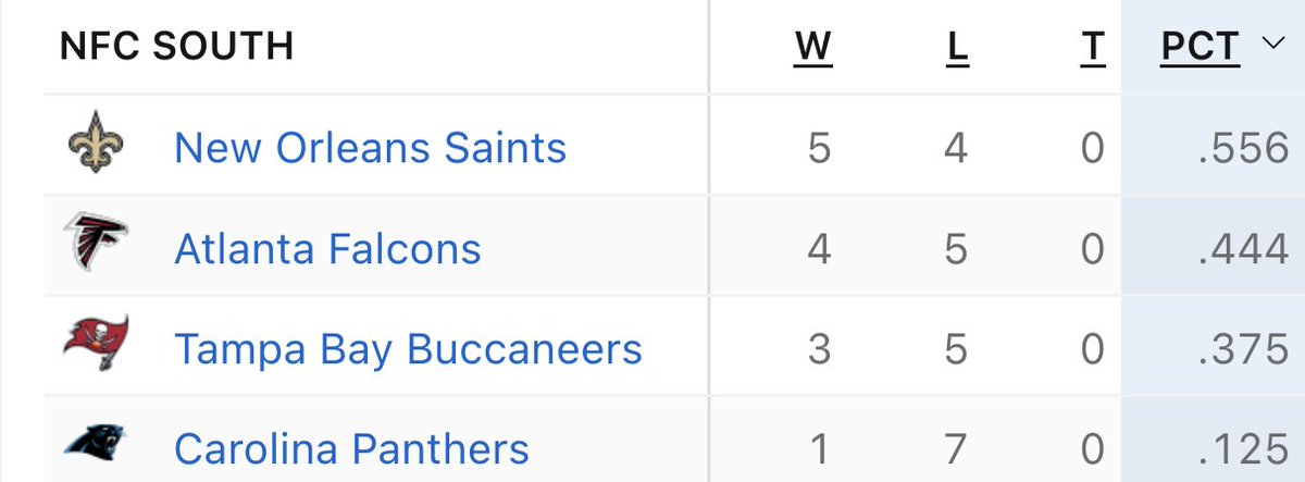 New Orleans Saints tweet media