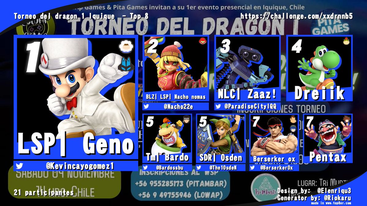 Si si, el magna glitch muy bueno.
pero tambien es bueno este top 8 del dia sabado en Iquique, con 21 personas :D
<a href="/Kevincayogomez1/">Geno</a> <a href="/Nacho22e/">Nacho nomas</a> <a href="/Bardossbu/">SSC|PKF|Bardo</a> <a href="/BerserkerOx/">Berserker Ox</a>