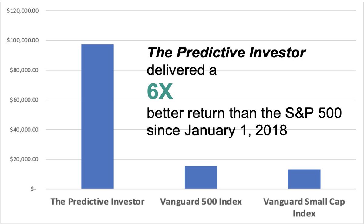 predictiveinv's tweet image. Join us and become a smarter and more profitable investor! 

Get our weekly Market Brief FREE at: thepredictiveinvestor.com/subscribe