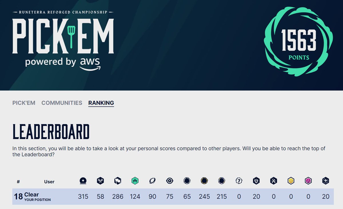 I was gonna say the prizes for tft pickems are not very good but then I looked at the league rewards and those are even worse...