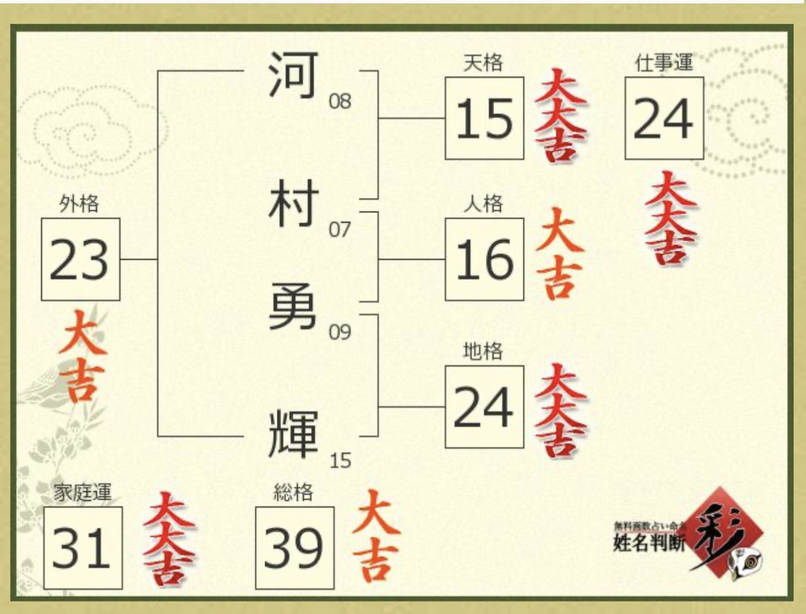 tssrtmrnk3945's tweet image. サイトによって違いがあるかもだけど、こんな完璧な字画の人っておるの？
（ただの興味で調べましたw）
#河村勇輝
#姓名判断