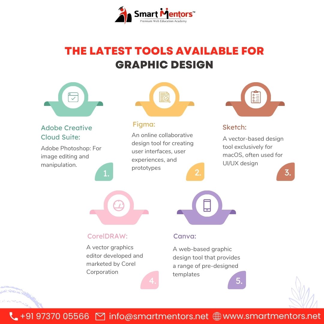 smart_mentors's tweet image. The Latest Tools Available for Graphic Design
#GraphicDesignTools #DesignInnovations #CreativeTech
#VisualDesignTrends #DigitalDesignSolutions