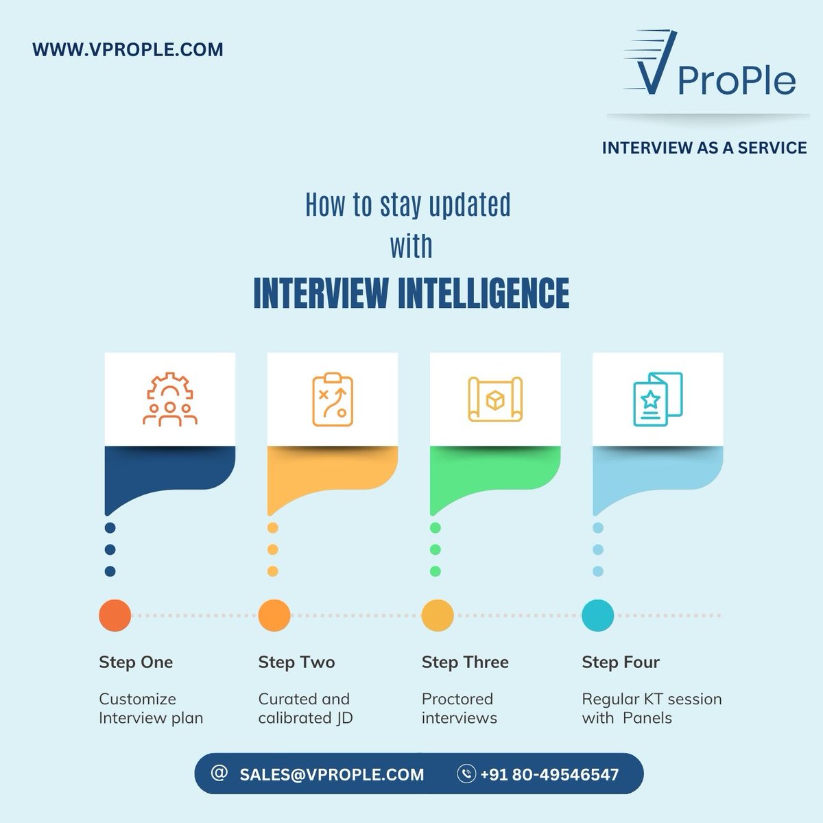 VProp1e's tweet image. 🔍 Are you making the most of interview intelligence in your hiring process? 🤝
Harnessing the benefits of interview intelligence is key to securing top talent and making informed hiring  🚀

Email: sales@gmail.com/ 91 80-49546547
#InterviewIntelligence#interviewasaservice