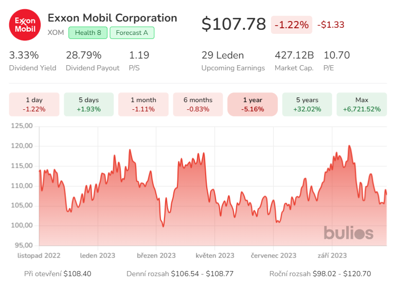bulioscom's tweet photo. Exxon Mobil $XOM dokončil transakci v hodnotě 4,9 miliardy dolarů se společností Denbury Inc., což podle generálního ředitele Darrena Woodse představuje významný krok vpřed pro jejich podnikání v oblasti nízkouhlíkových řešení. https://t.co/ExQcLx0BBw