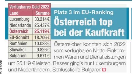 Wenn das der Babler wüsste: