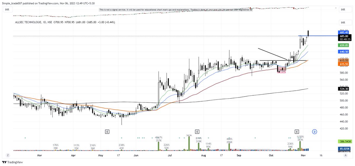 Accuracy_Invst's tweet image. This is how i executed #ALLSEC

Hunting is real skill
🦁