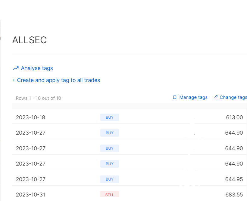 Accuracy_Invst's tweet image. This is how i executed #ALLSEC

Hunting is real skill
🦁