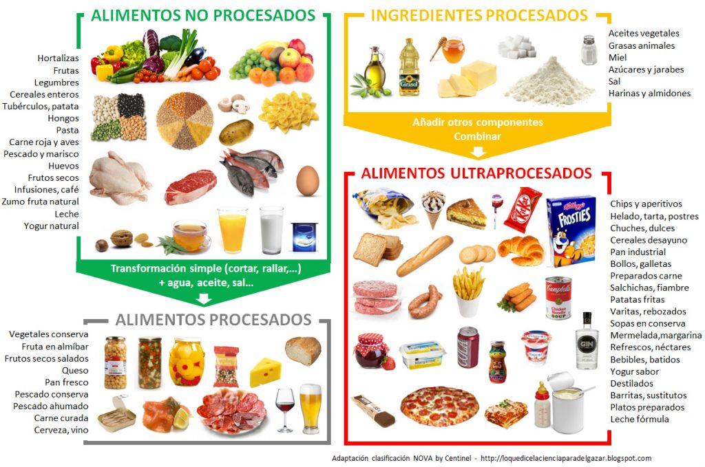 gorka_orive's tweet photo. Los alimentos ultraprocesados están asociados con un mayor riesgo de enfermedades cardiovasculares, cáncer, diabetes, hipertensión e incluso problemas congnitivos y de enfermedad mental. La tabla de E. Topol resume algunos de los estudios que avalan esta asociación. https://t.co/OHzfNVCQP0
