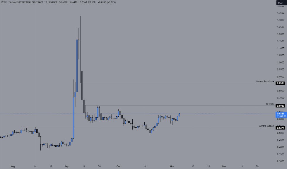 بيرب
#PERP $PERP #Bitcoin