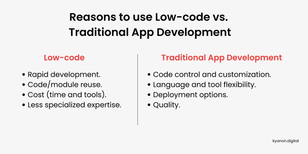 rubiscape's tweet image. Why should businesses go for #lowcodedevelopment over #traditionaldevelopment?
Check this #infographic!
#lowcode #appdevelopment