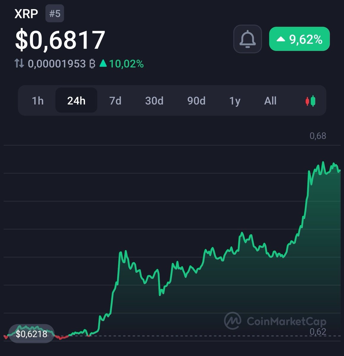 RippleXrpie's tweet photo. #XRP is the first digital asset with regulatory clarity in the United States of America! 🚀📈 https://t.co/tL0Vy7ErbD