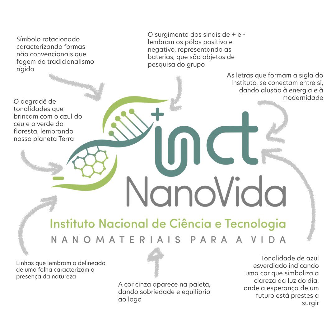 INCT NanoVida tweet media