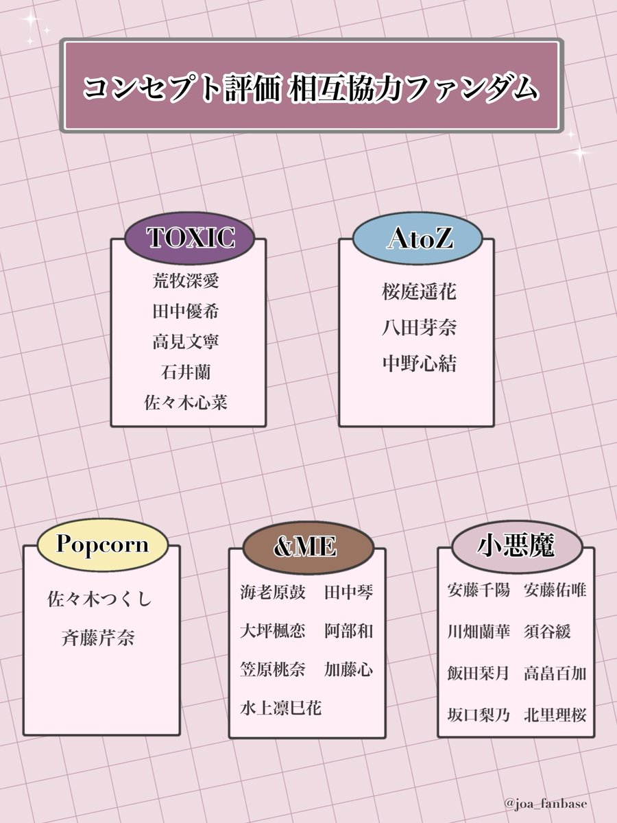 📣コンセプト評価楽曲決定のお知らせ🫰🏻🥦

#荒牧深愛 ちゃんのコンセプト評価曲が【TOXIC】に決定しました！
相互投票先は2枚目の画像をご覧ください💁‍♀️

投票期限は11/9(木)23:59までとなりますので、1人1回投票はお早めにお願いします🗳️

投票はこちらから！
🔗 vote.produce101.jp/concept