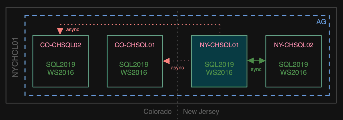 herdcats's tweet image. Moving SQL Server To The Cloud: Modernizing Stack Overflow for Teams dlvr.it/SyR5QL