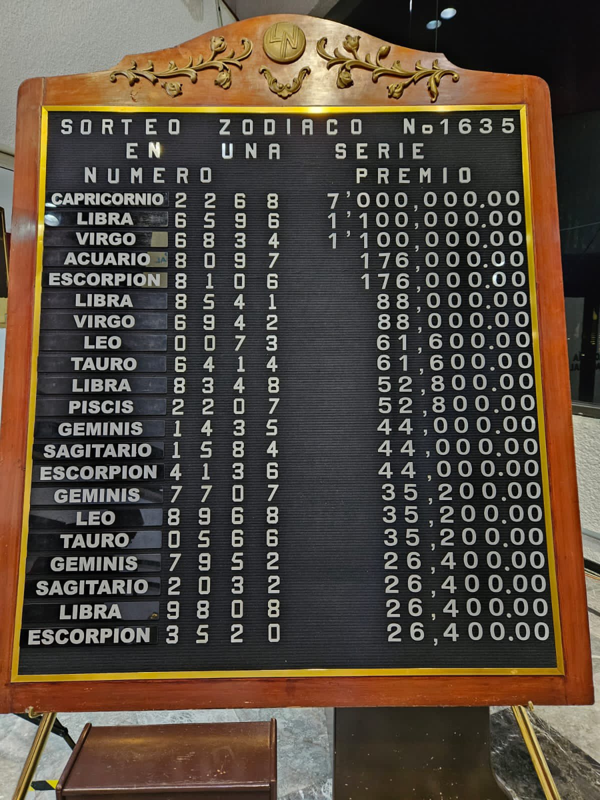 Revisa la pizarra de premios del Sorteo Zodiaco No. 1635